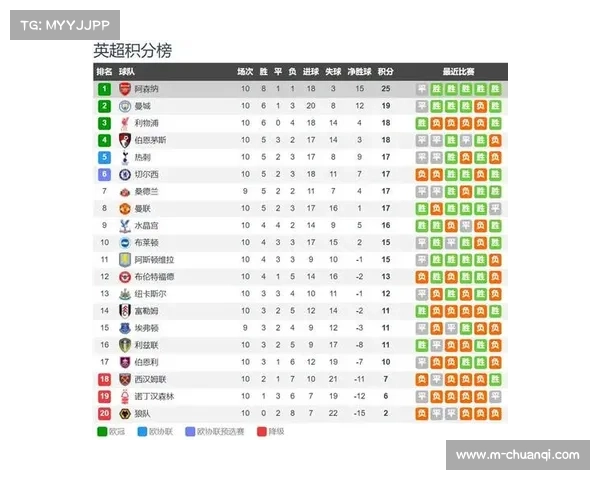 阿森纳客场胜率80%，但防线高空球稳定性成切尔西突破口